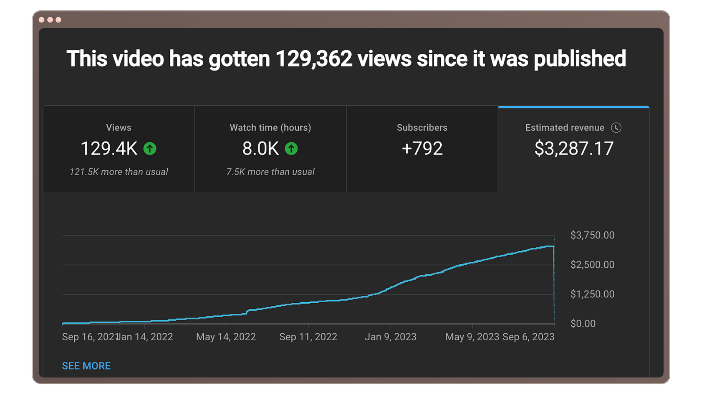 Dashboard Screenshot